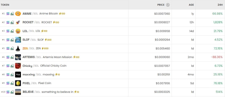 [DEX 리포트] HorseCoin 3만% 급등·거래량 181억 달러