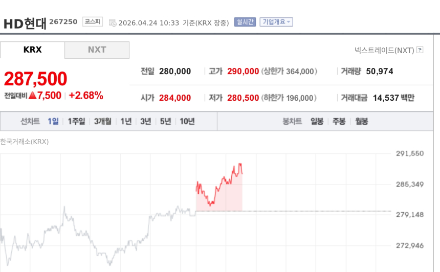 [특징주] HD현대일렉트릭, AI발 전력 인프라 투자 기대에 강세