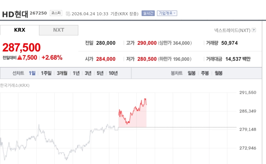 [특징주] HD현대일렉트릭, AI발 전력 인프라 투자 기대에 강세