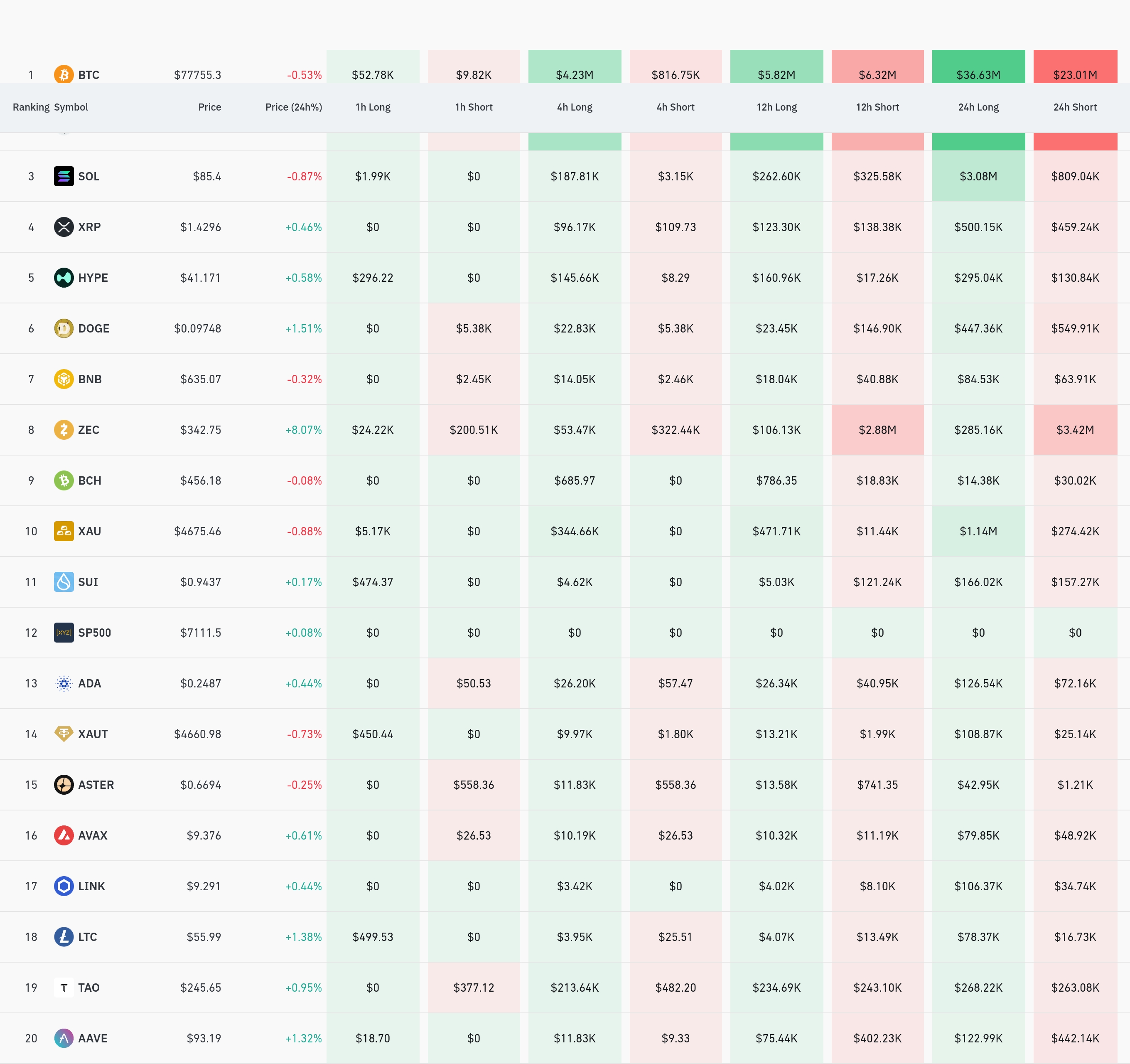 암호화폐 청산 데이터 / 코인글래스