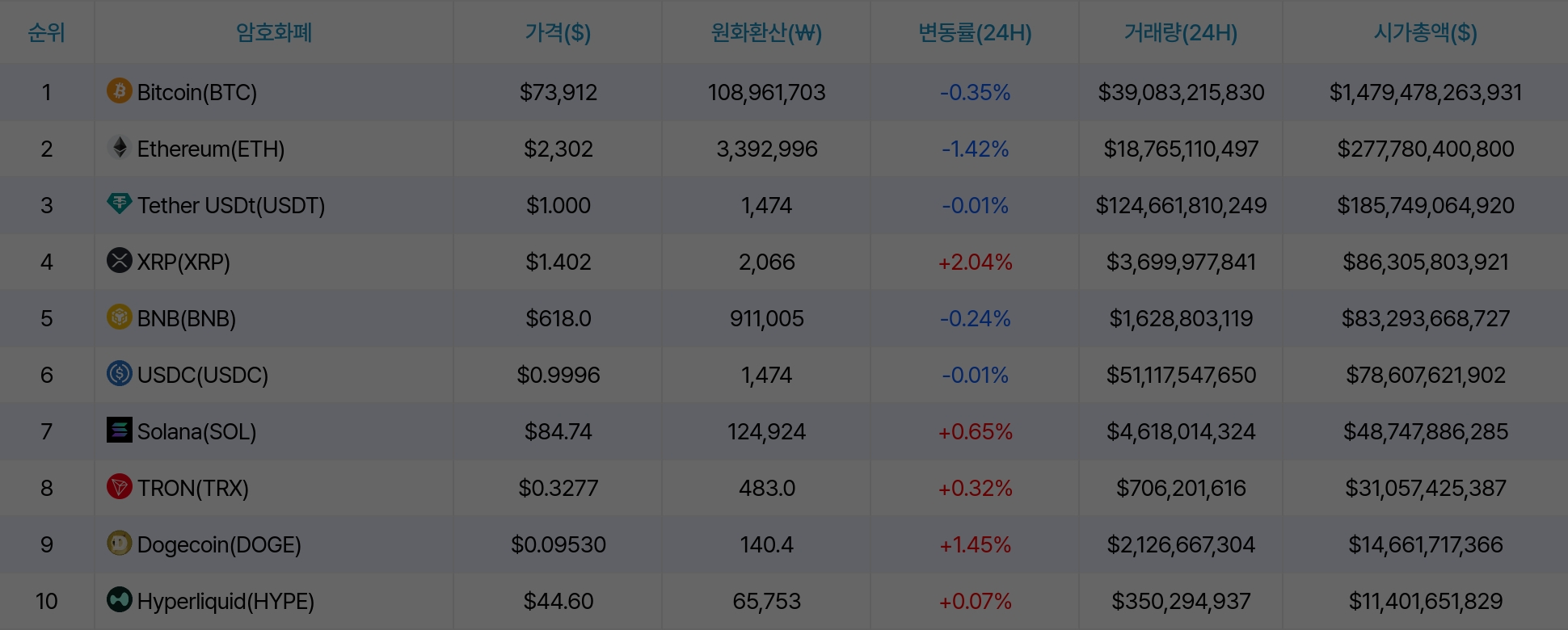 암호화폐 시세 데이터
