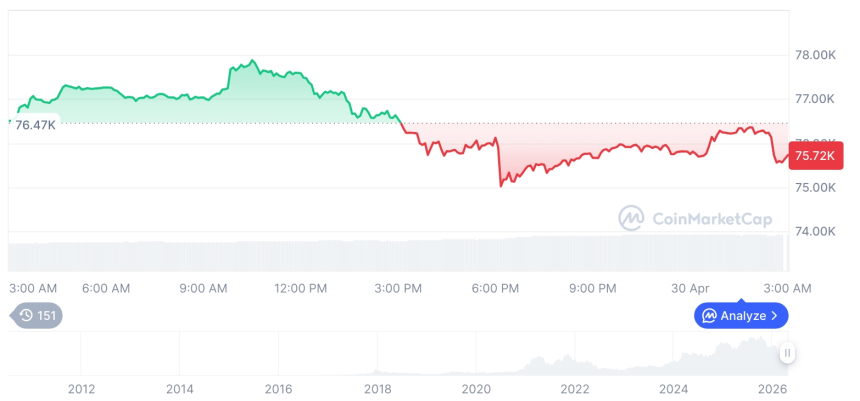  비트코인 시세 그래프 / 코인마켓캡   