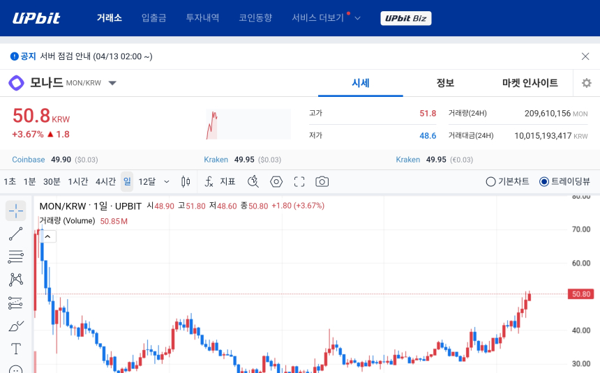 [오늘의 주목코인] 모나드, 매우 탐욕 구간 진입 속 50원대 강세…거래량 동반 반등 눈길