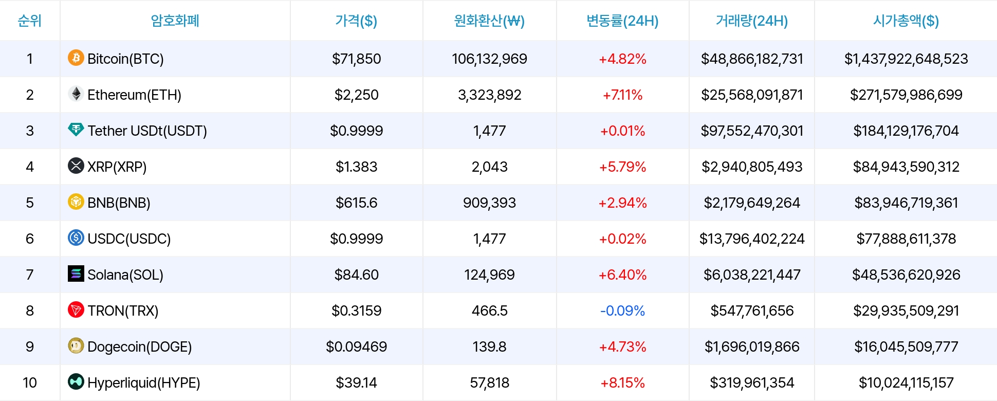 암호화폐 시세 데이터
