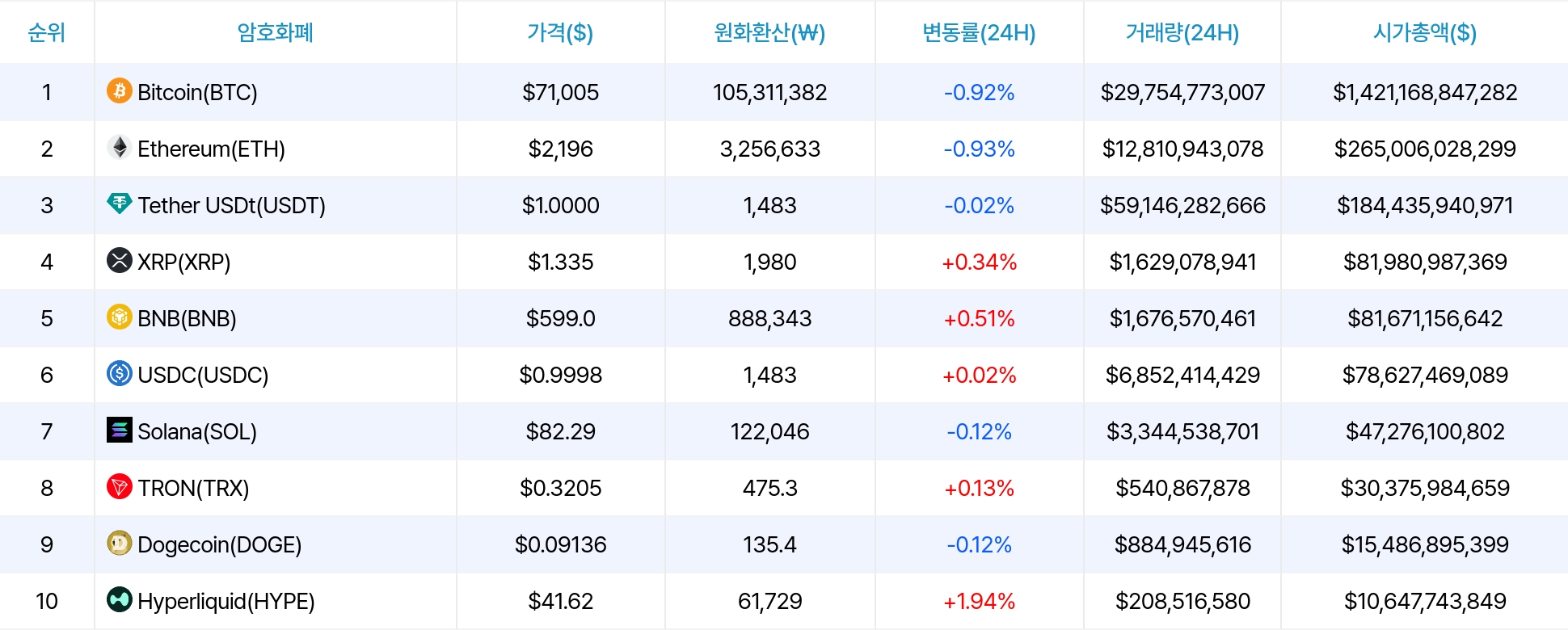 암호화폐 시세 데이터