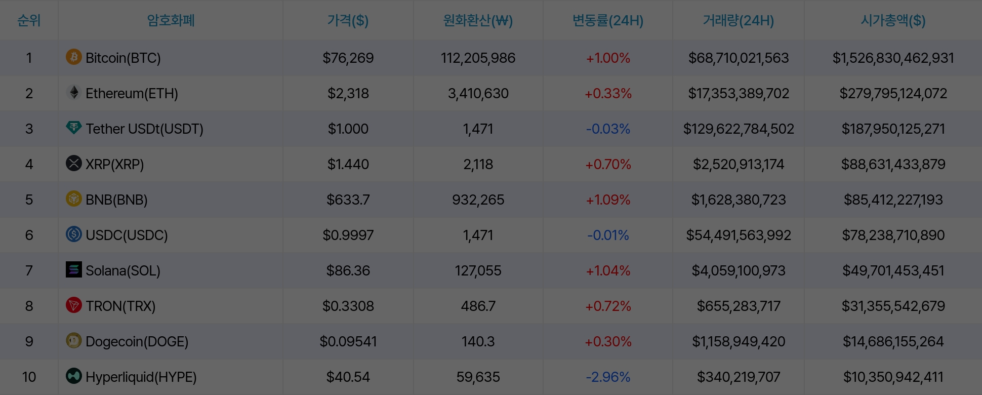 암호화폐 시세 데이터
