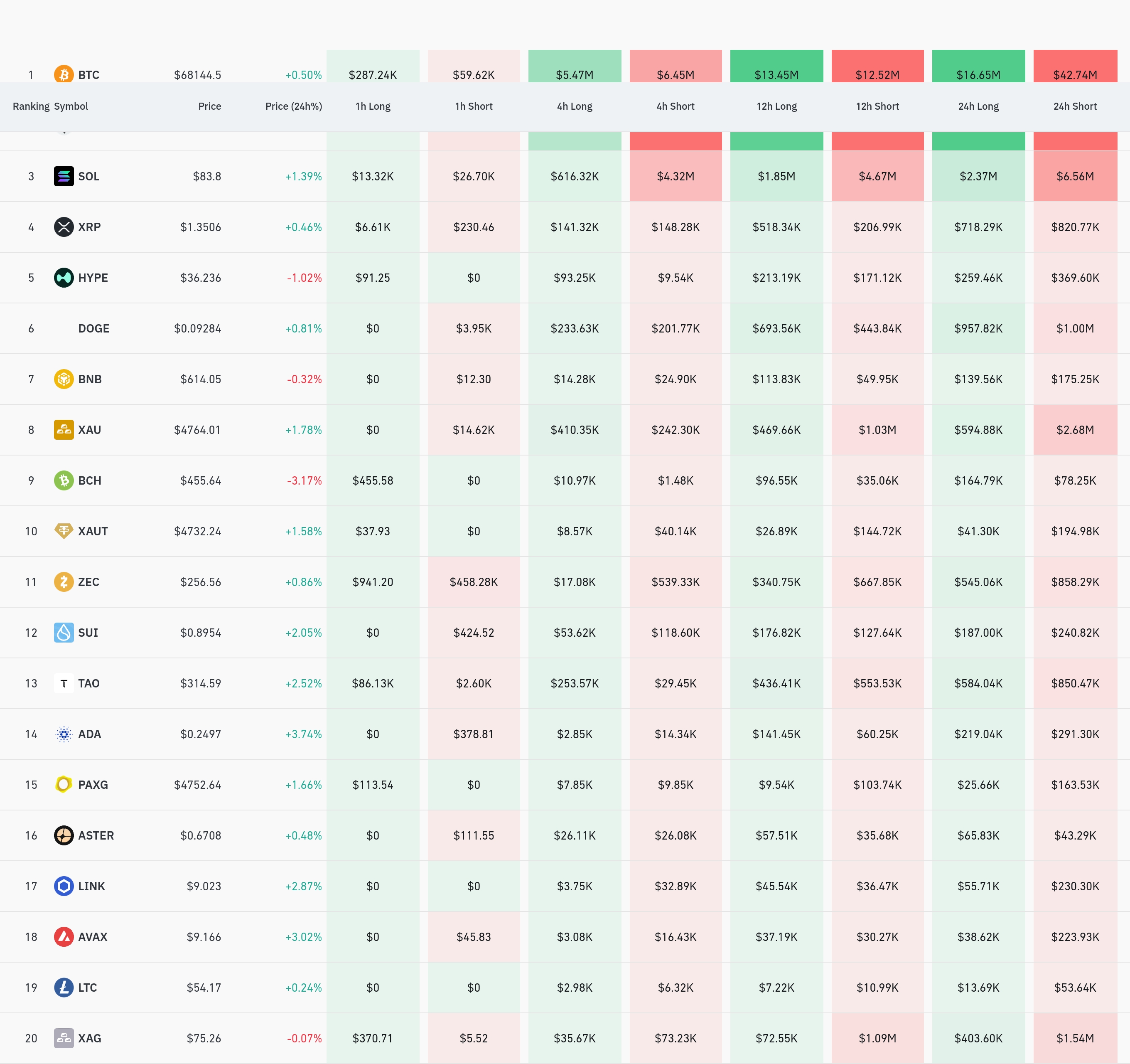 4시간 거래소 별 청산 데이터 / 코인글래스