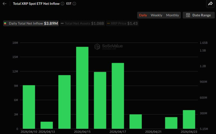 [알트 현물 ETF] XRP·SOL ETF 유입 흐름 재가동, LINK 3일 연속 유입
