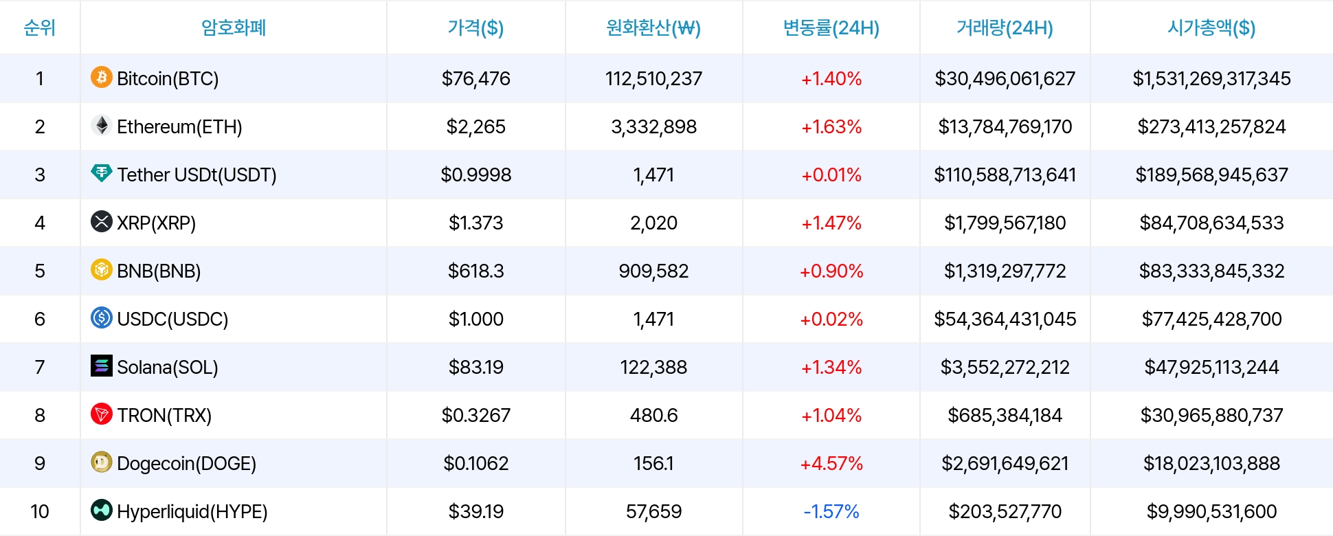 암호화폐 시세 데이터