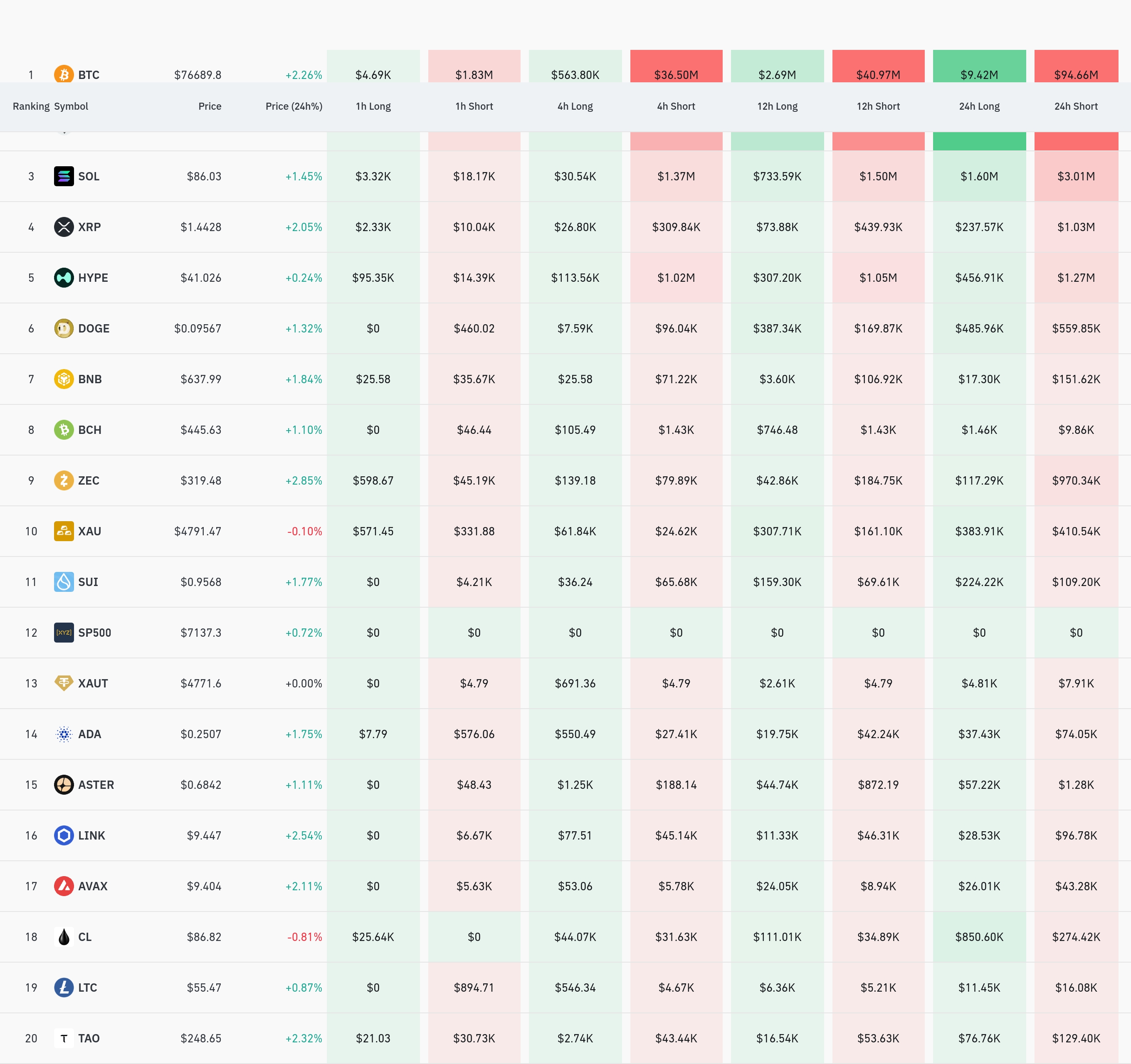 암호화폐 청산 데이터 / 코인글래스