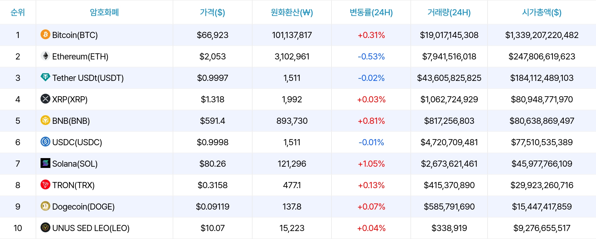 암호화폐 시세 데이터