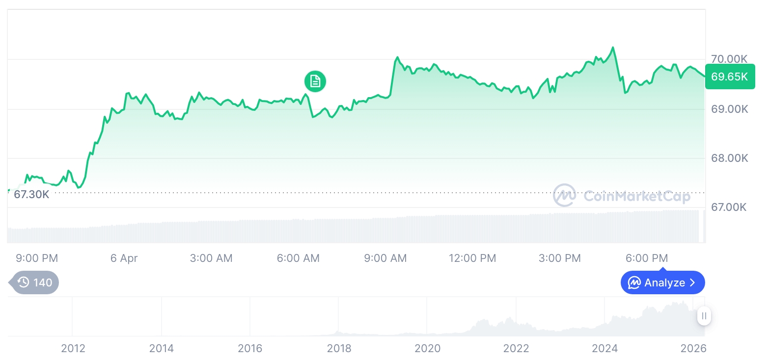  비트코인 시세 그래프 / 코인마켓캡   