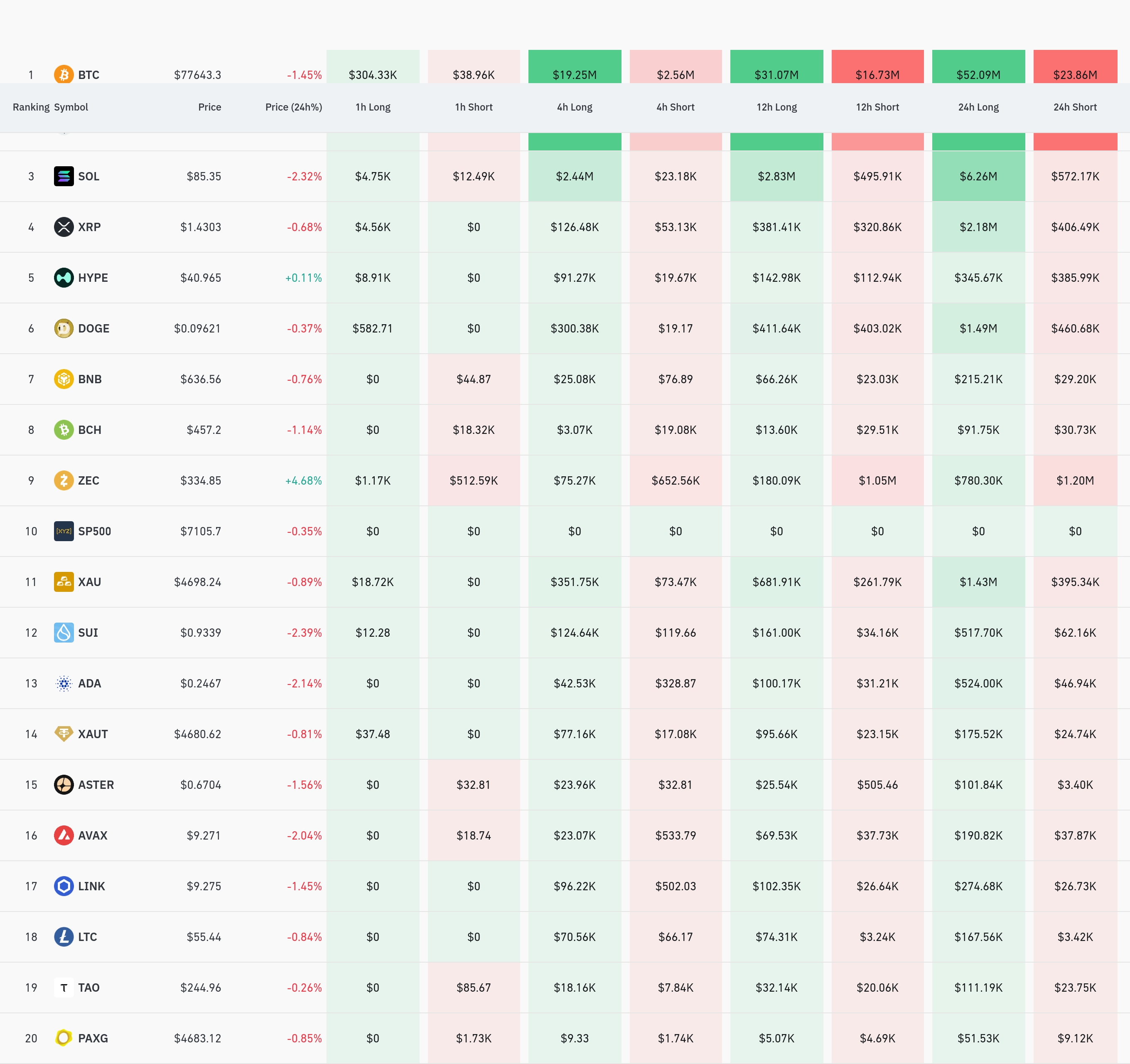 암호화폐 청산 데이터 / 코인글래스