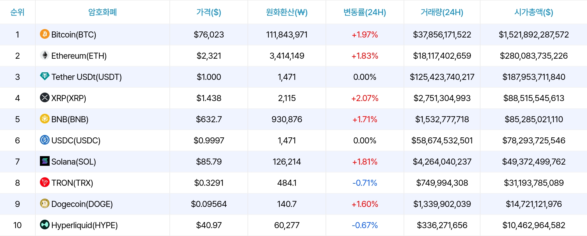 암호화폐 시세 데이터