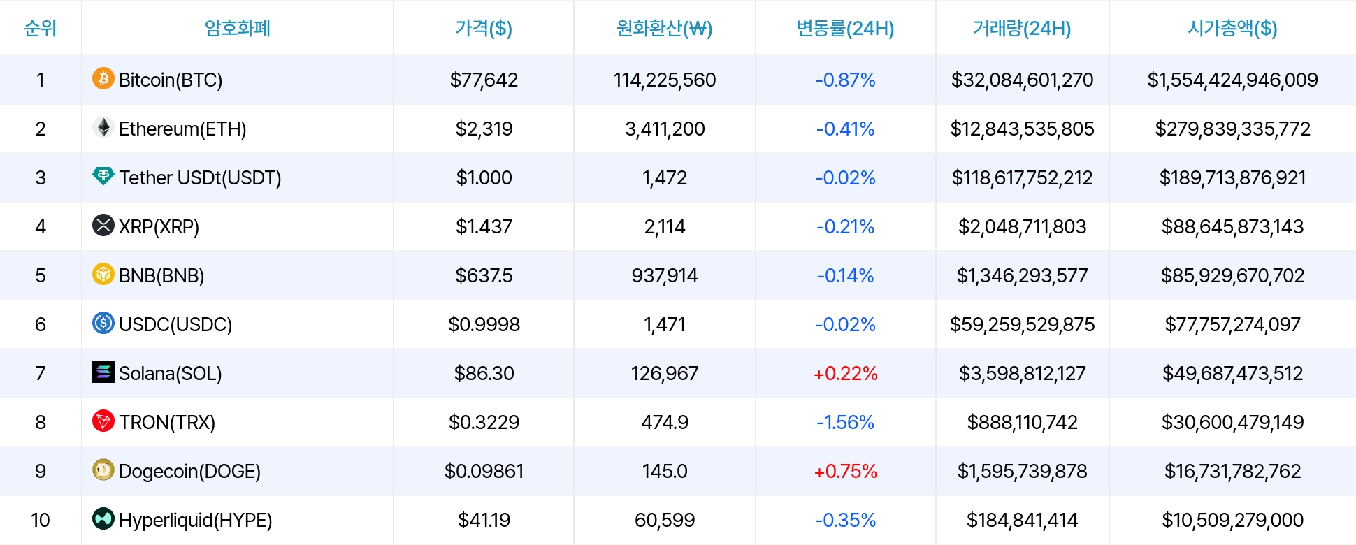 암호화폐 시세 데이터