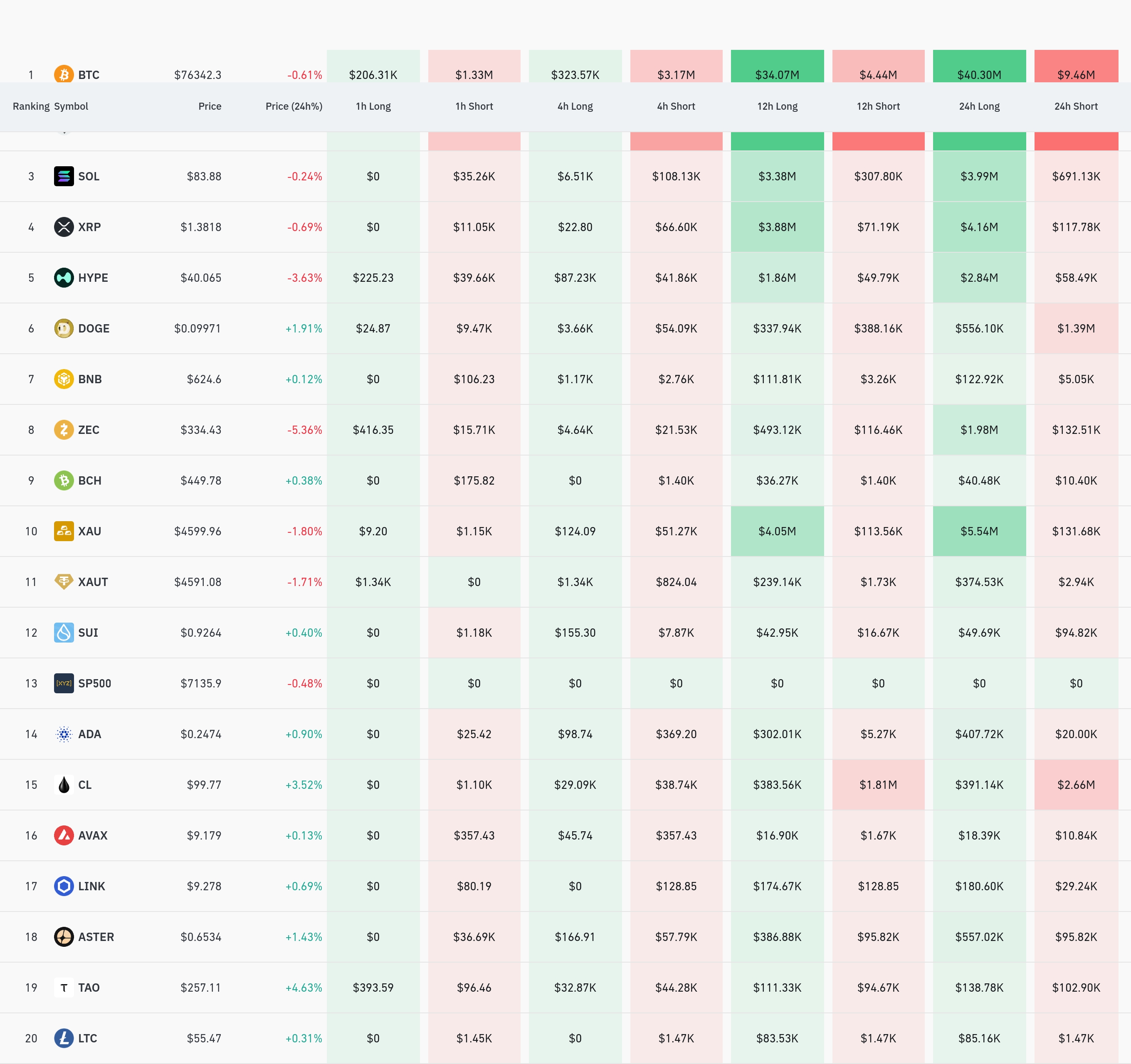 암호화폐 청산 데이터 / 코인글래스