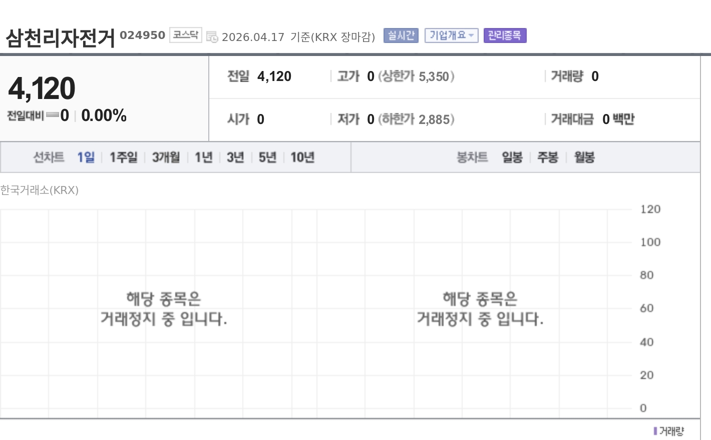 [특징주] 삼천리자전거, 상장유지 결정에 거래 재개...관리종목도 해제 - 뉴스 썸네일 이미지