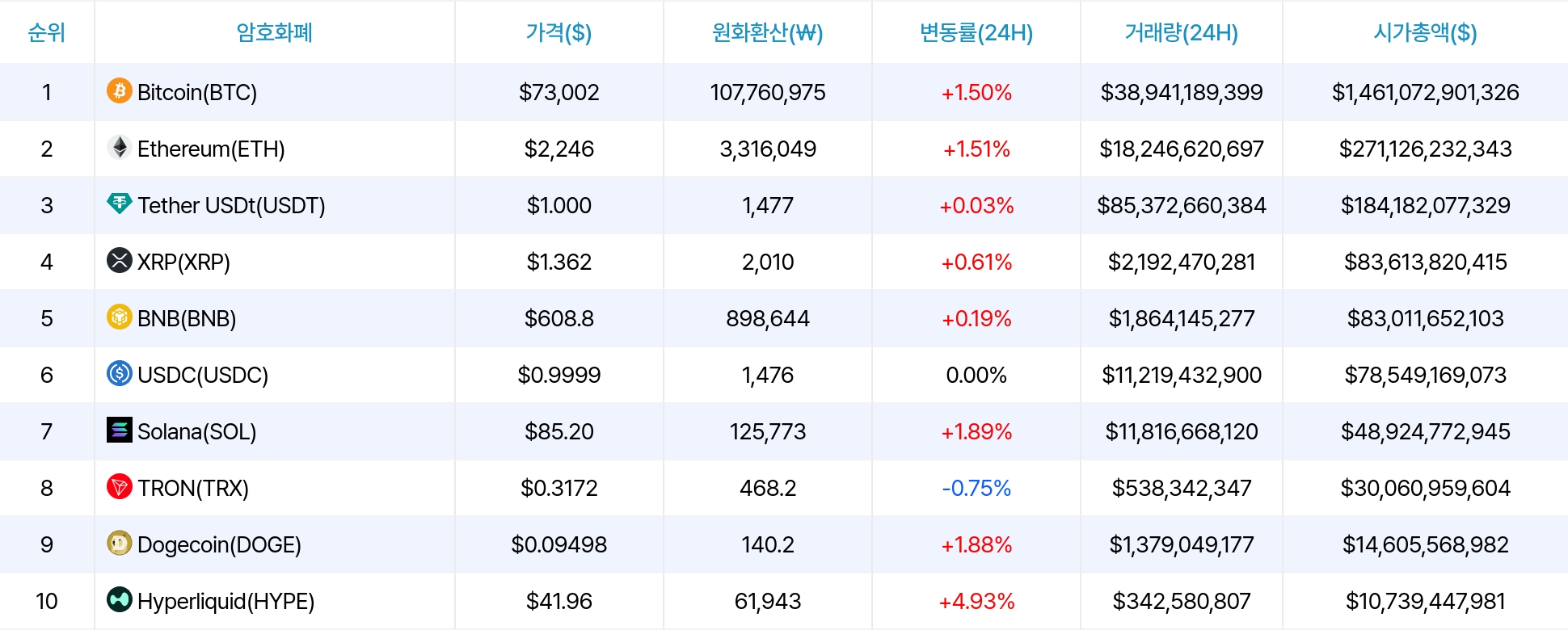 암호화폐 시세 데이터