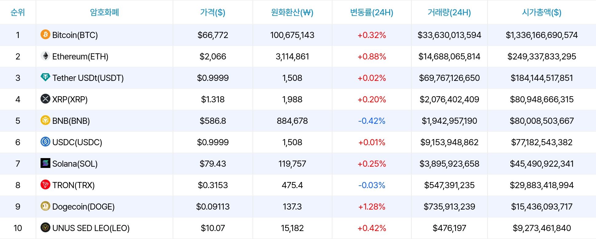 암호화폐 시세 데이터