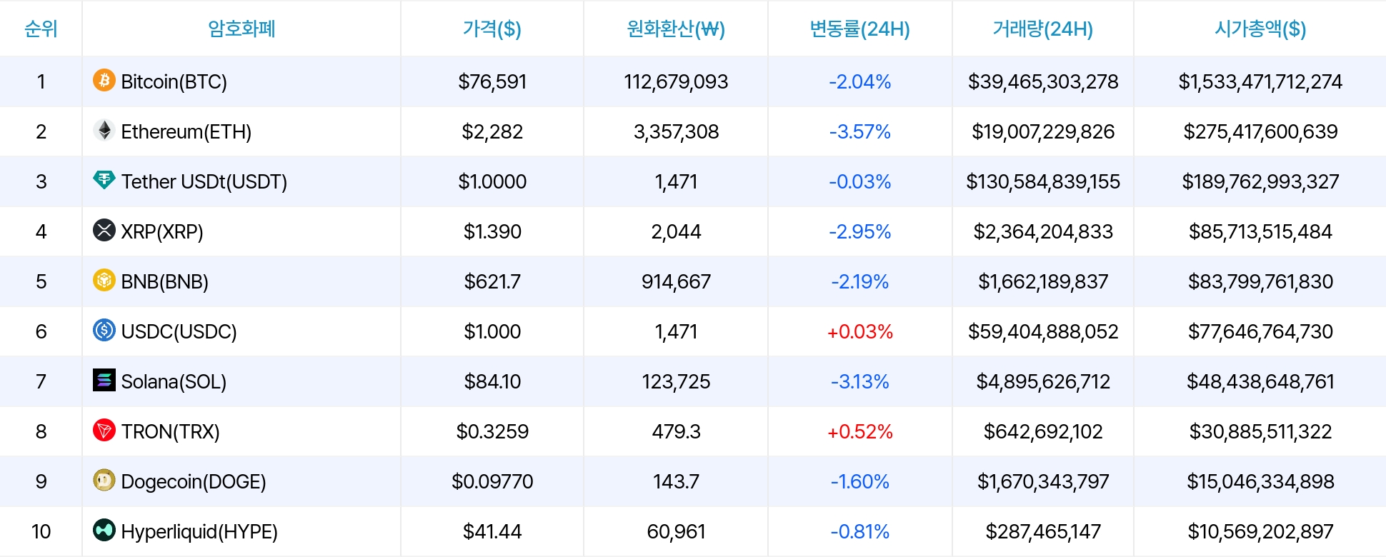 암호화폐 시세 데이터