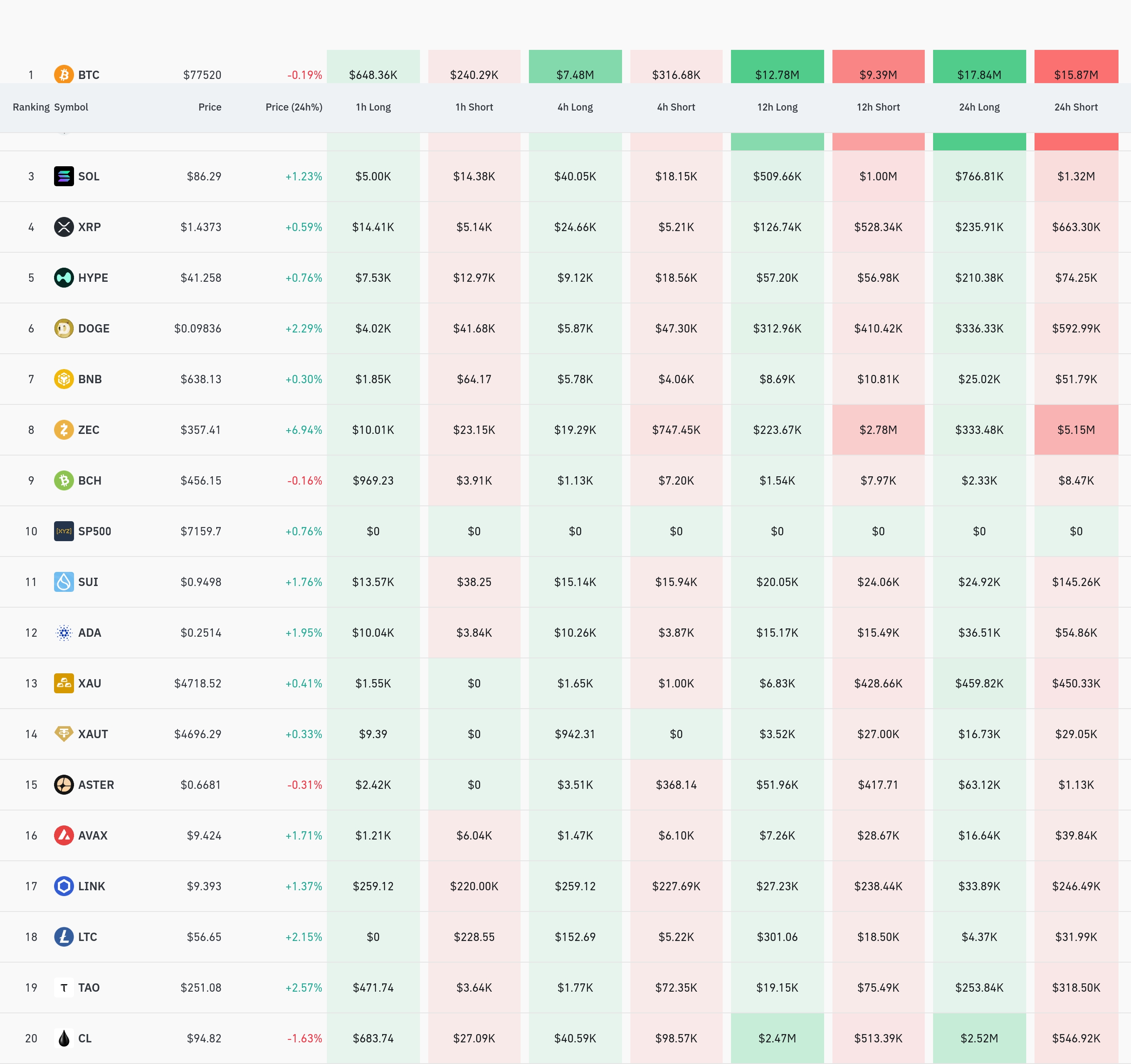 암호화폐 청산 데이터 / 코인글래스