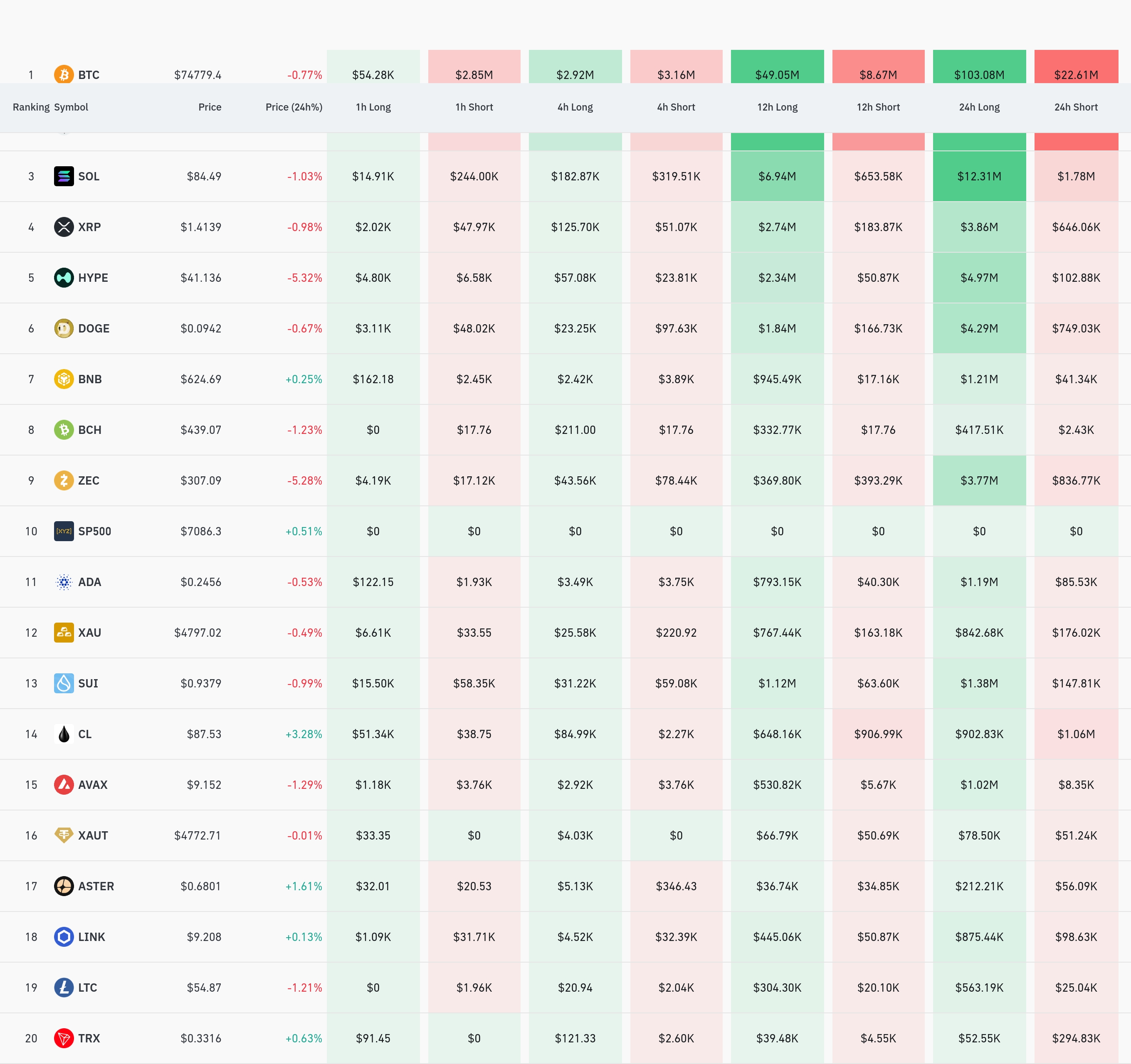 암호화폐 청산 데이터 / 코인글래스