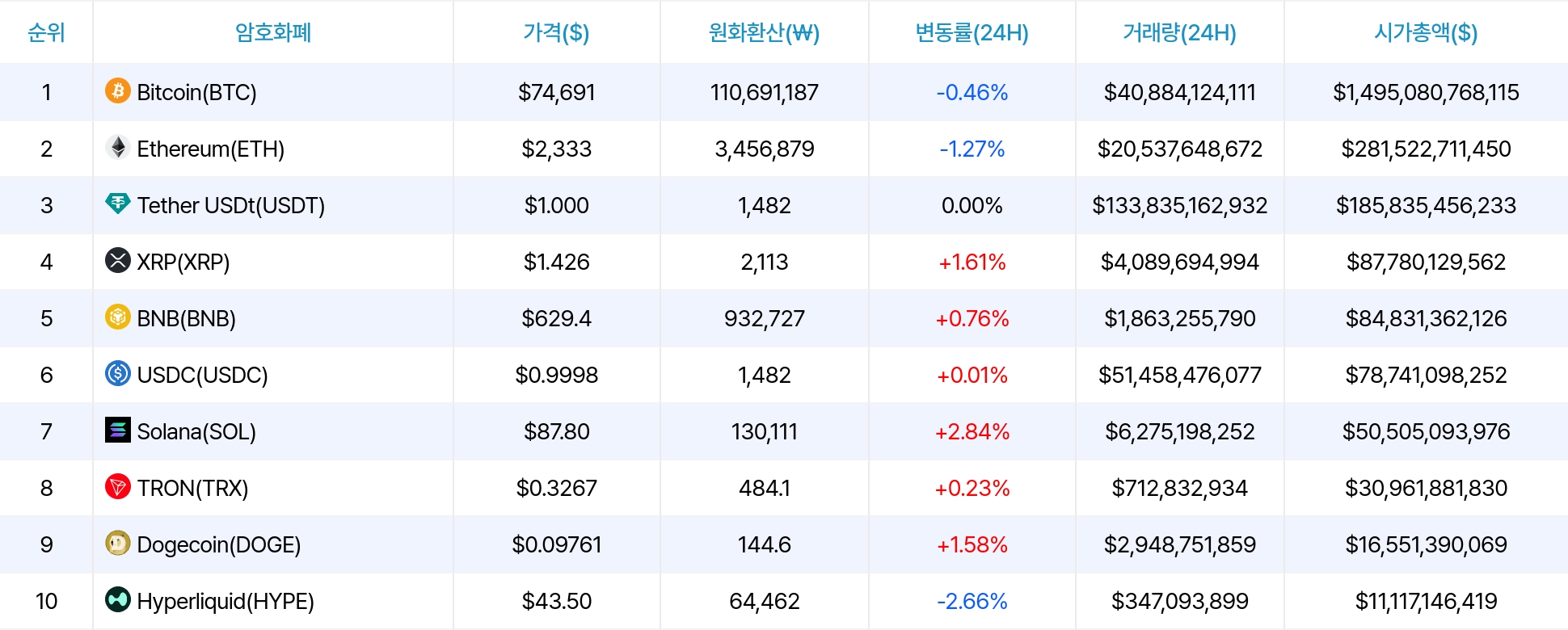 암호화폐 시세 데이터