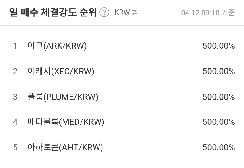 일 매수 체결강도 순위