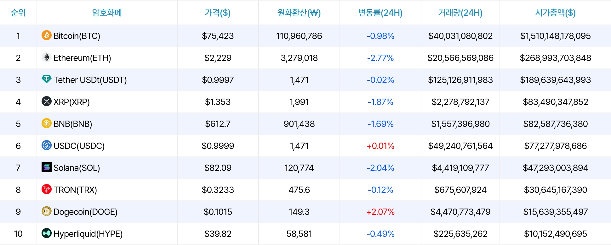 암호화폐 시세 데이터