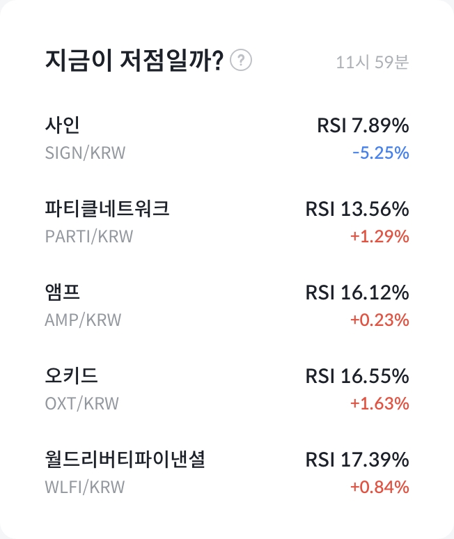 RSI 분석