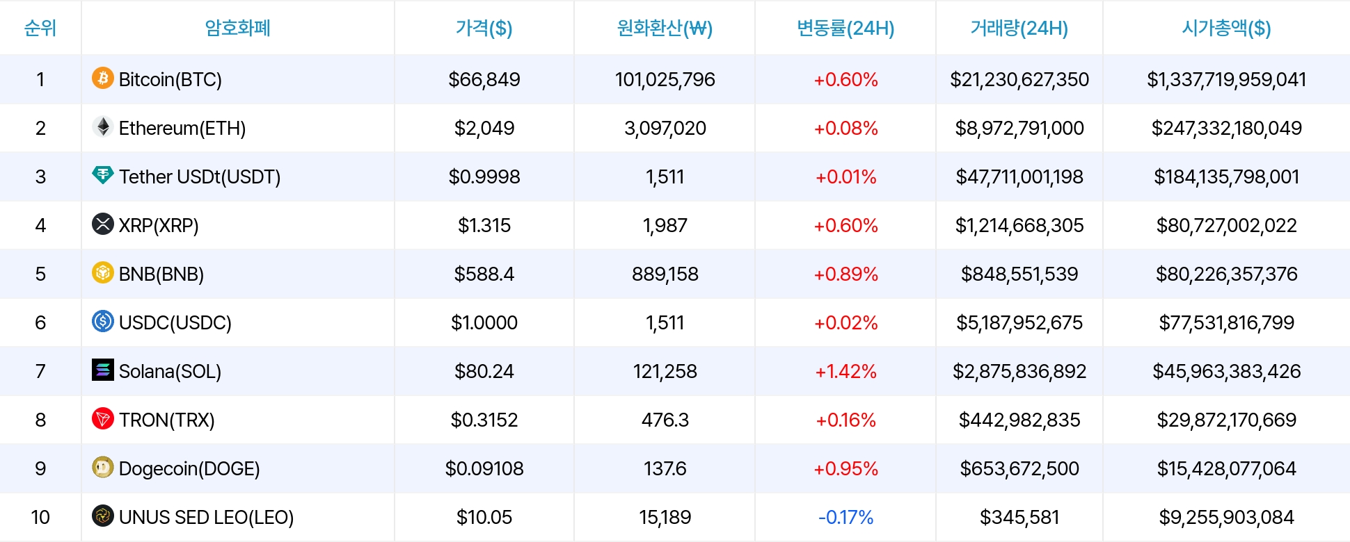 암호화폐 시세 데이터