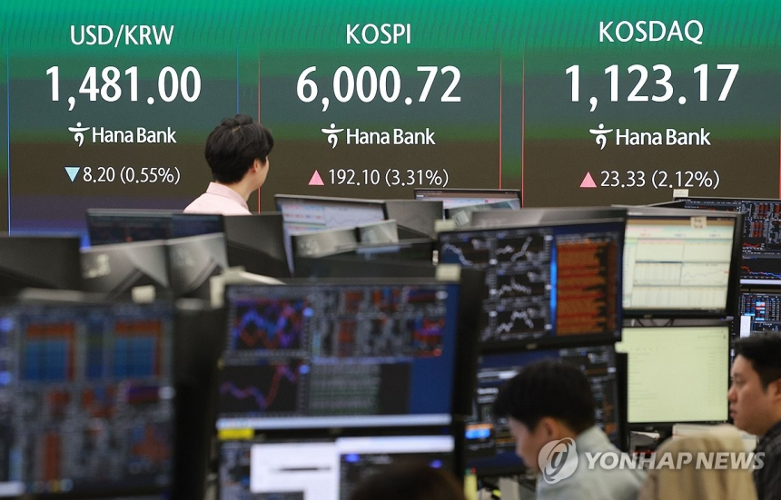 코스피, 중동 정세 완화 기대감에 장중 6,000선 재돌파