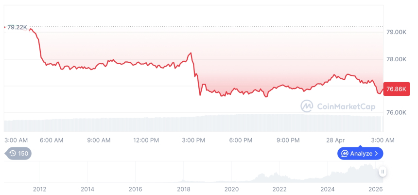  비트코인 시세 그래프 / 코인마켓캡   
