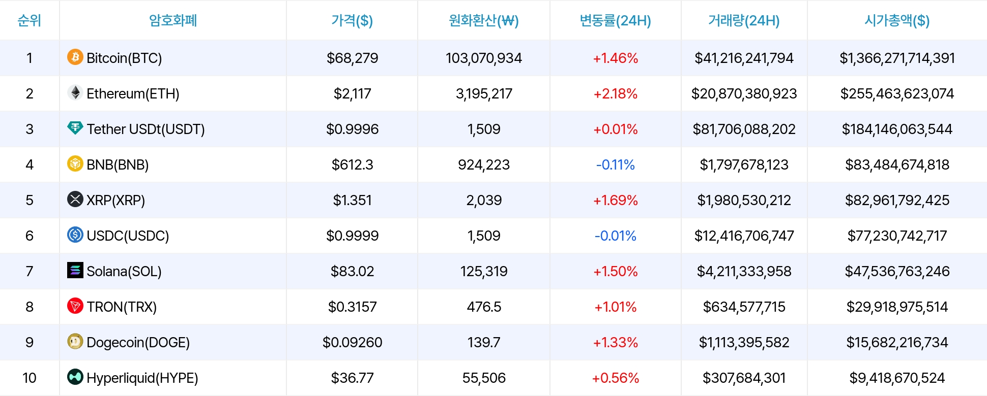 암호화폐 시세 데이터