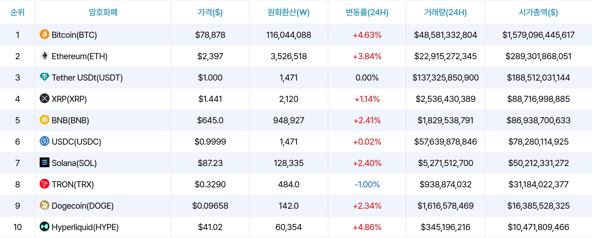 암호화폐 시세 데이터