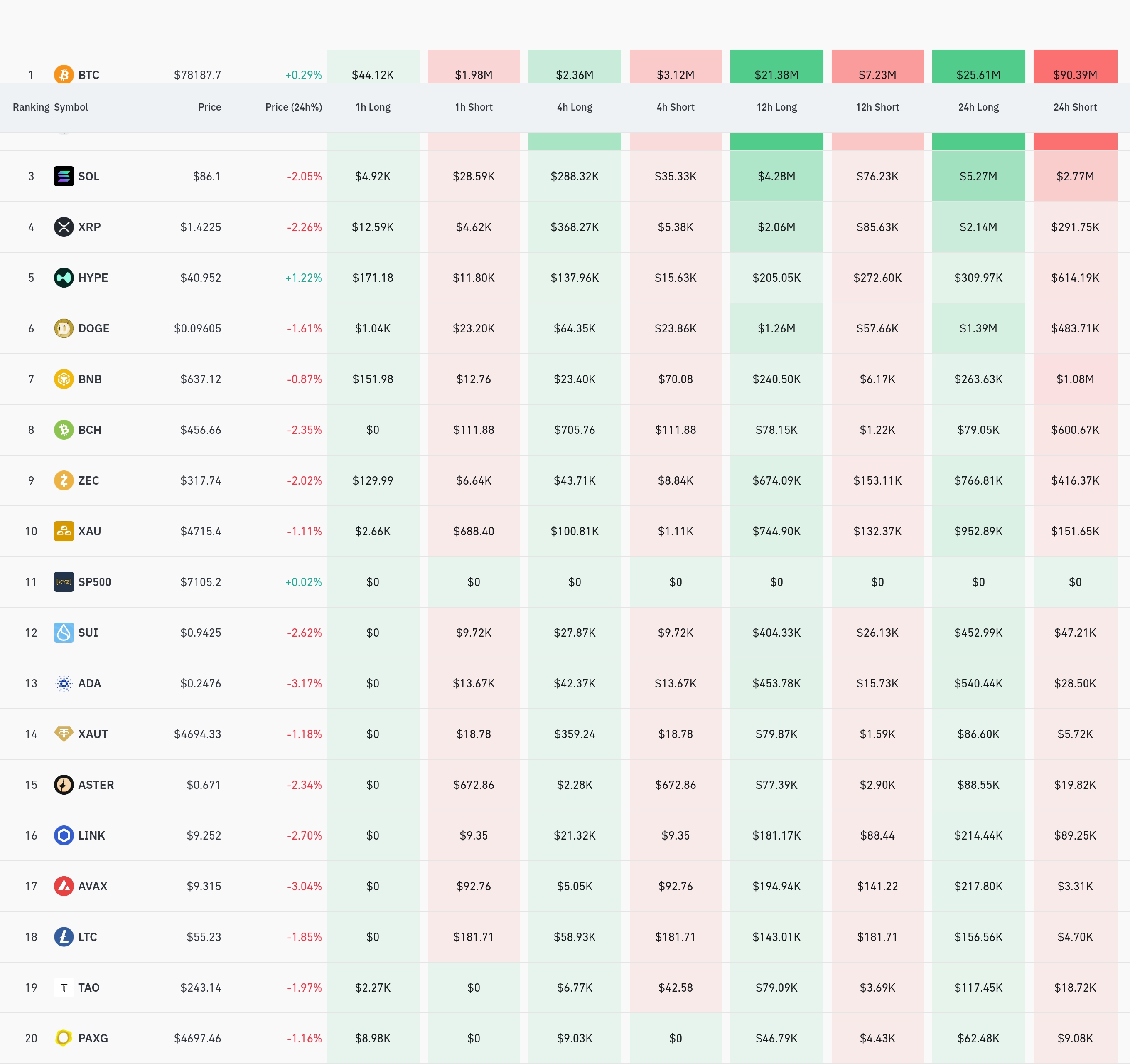 암호화폐 청산 데이터 / 코인글래스