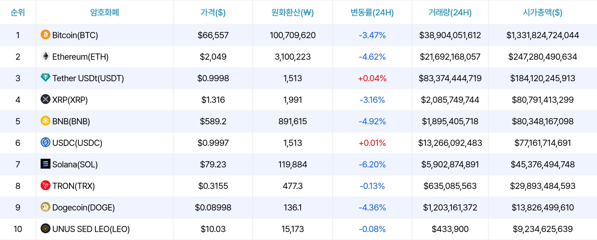 암호화폐 시세 데이터