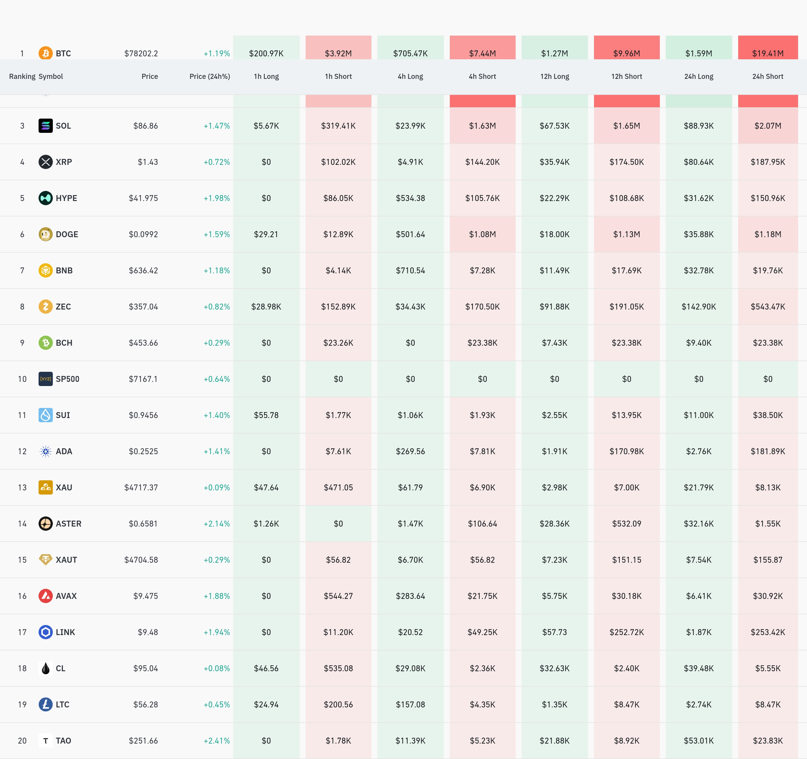 암호화폐 청산 데이터 / 코인글래스
