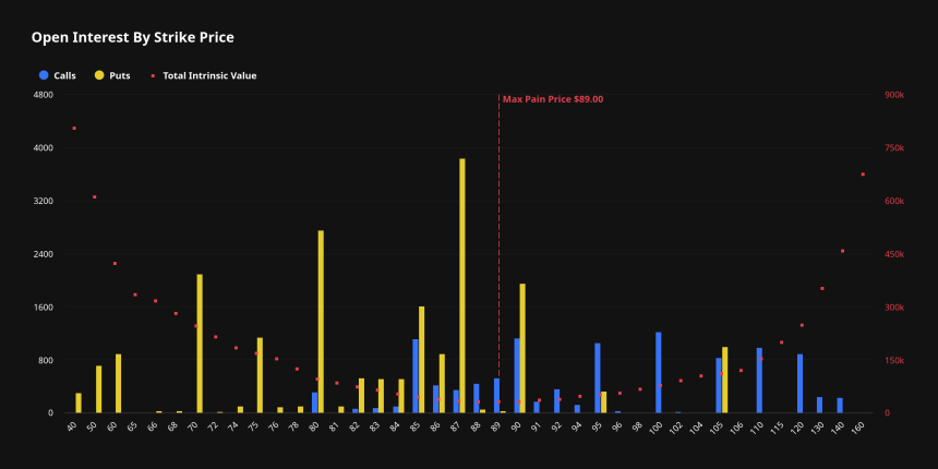 [알트 옵션 동향] ETH 풋옵션 급증…옵션 시장 단기 하방 경계 확대