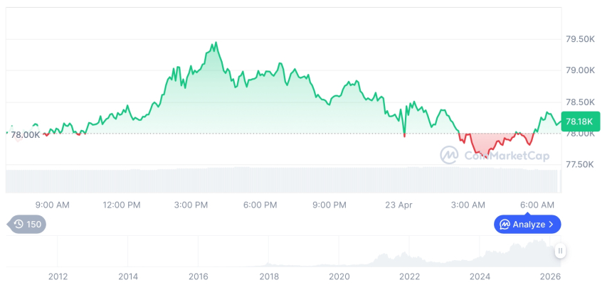  비트코인 시세 그래프 / 코인마켓캡   