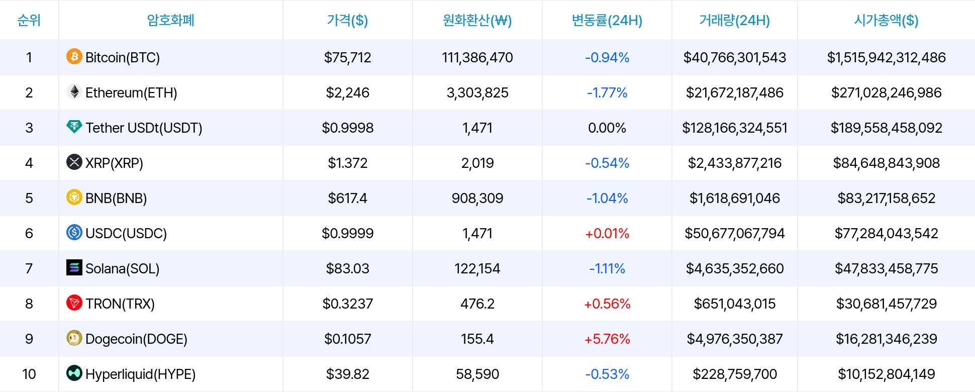 암호화폐 시세 데이터