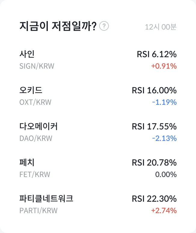 RSI 과매도 종목