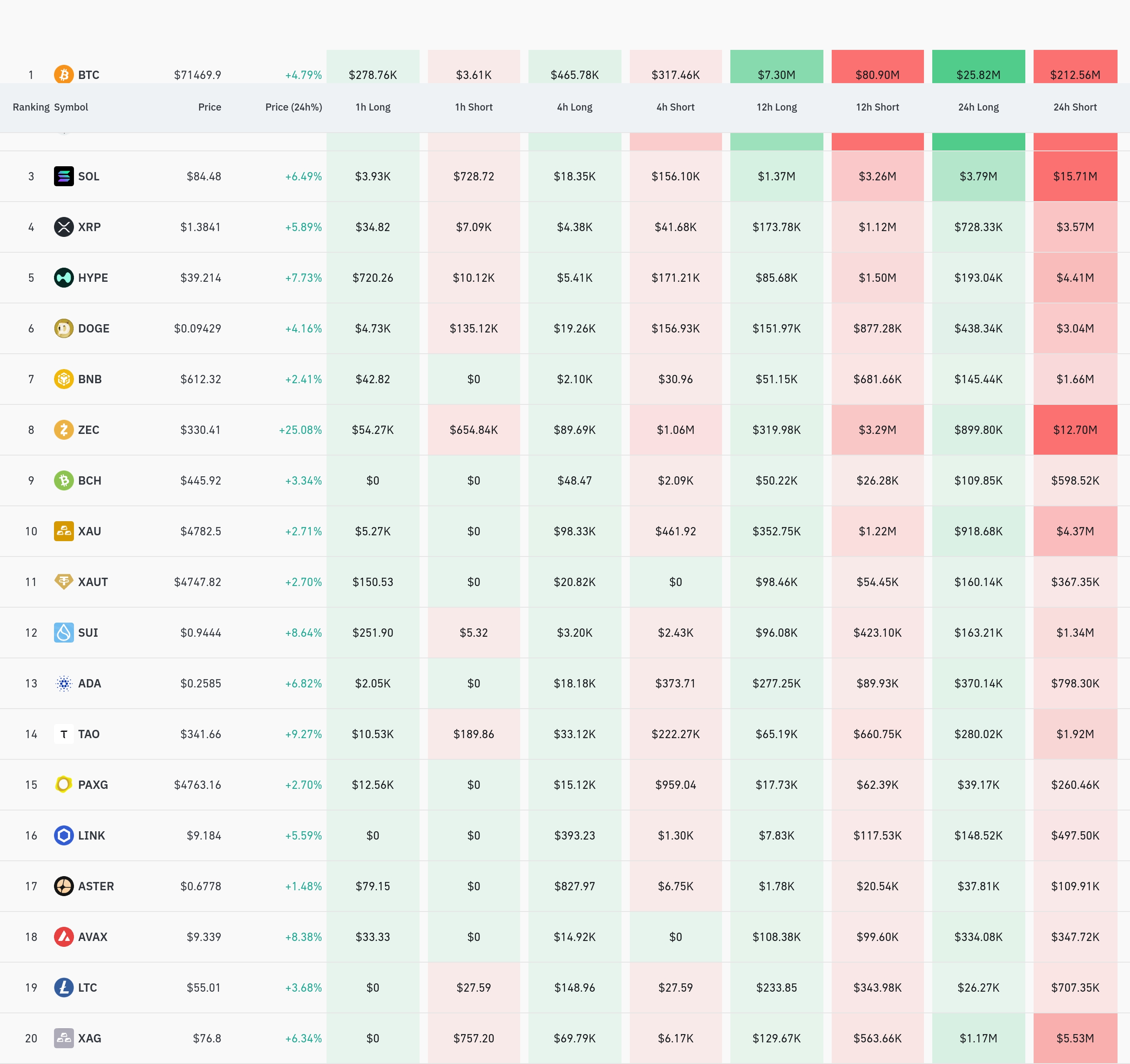 4시간 거래소 별 청산 데이터 / 코인글래스