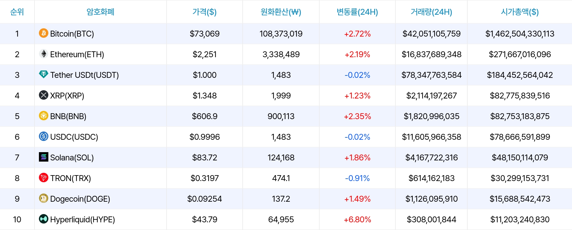 암호화폐 시세 데이터