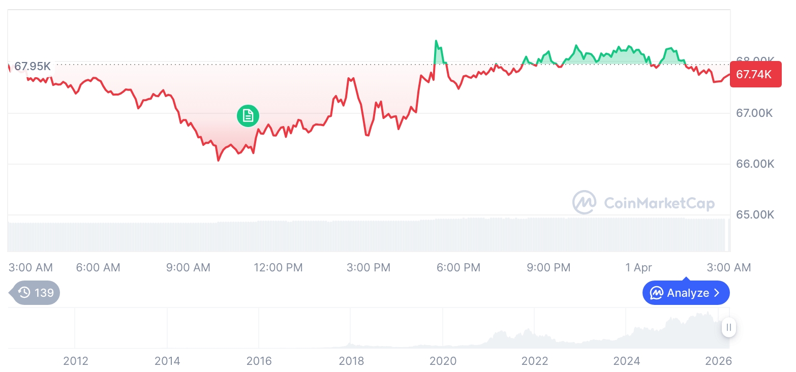  비트코인 시세 그래프 / 코인마켓캡   