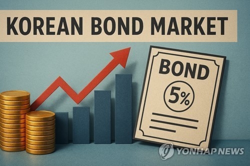 국제 유가 급등, 국내 국고채 금리 상승세 지속