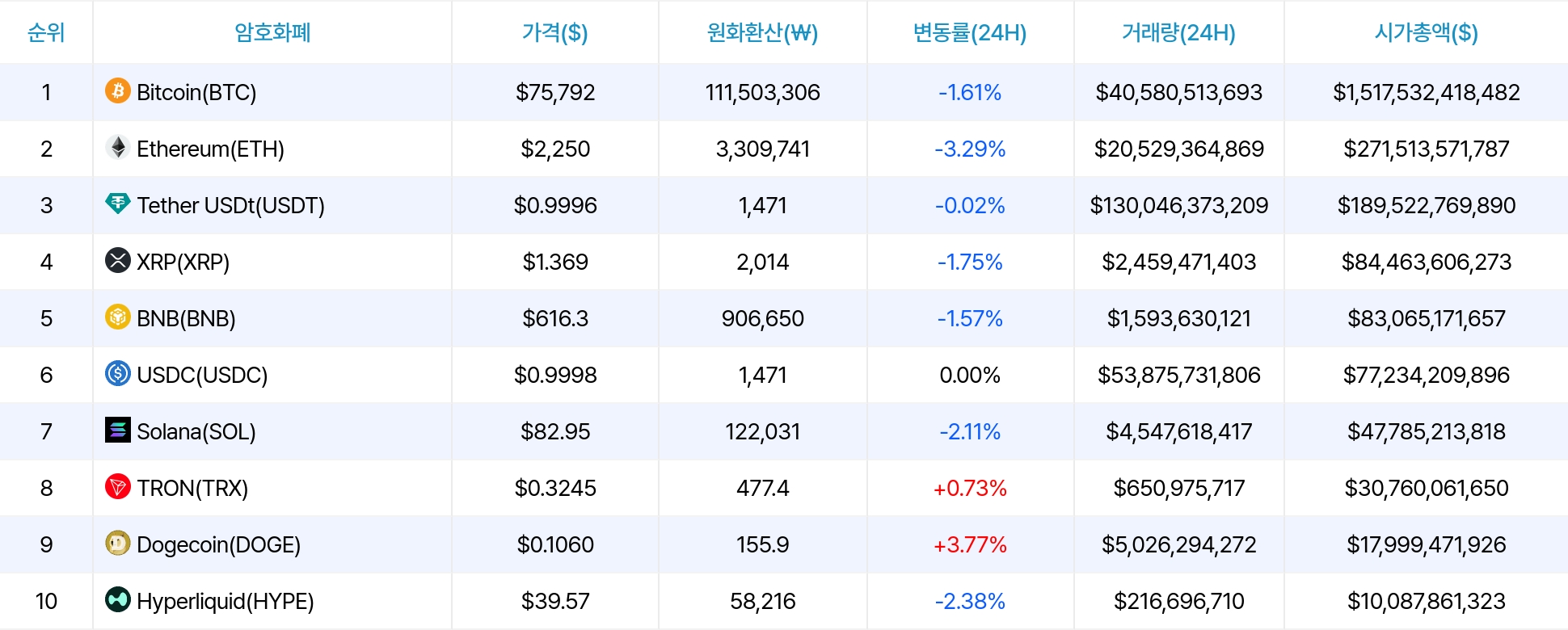 암호화폐 시세 데이터