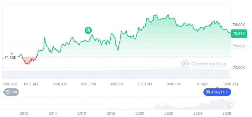  비트코인 시세 그래프 / 코인마켓캡   