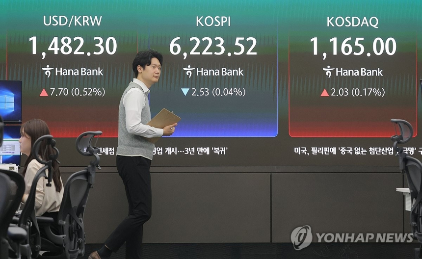 국제유가 급등에 코스피 차익실현 매물 출현, 약세로 전환
