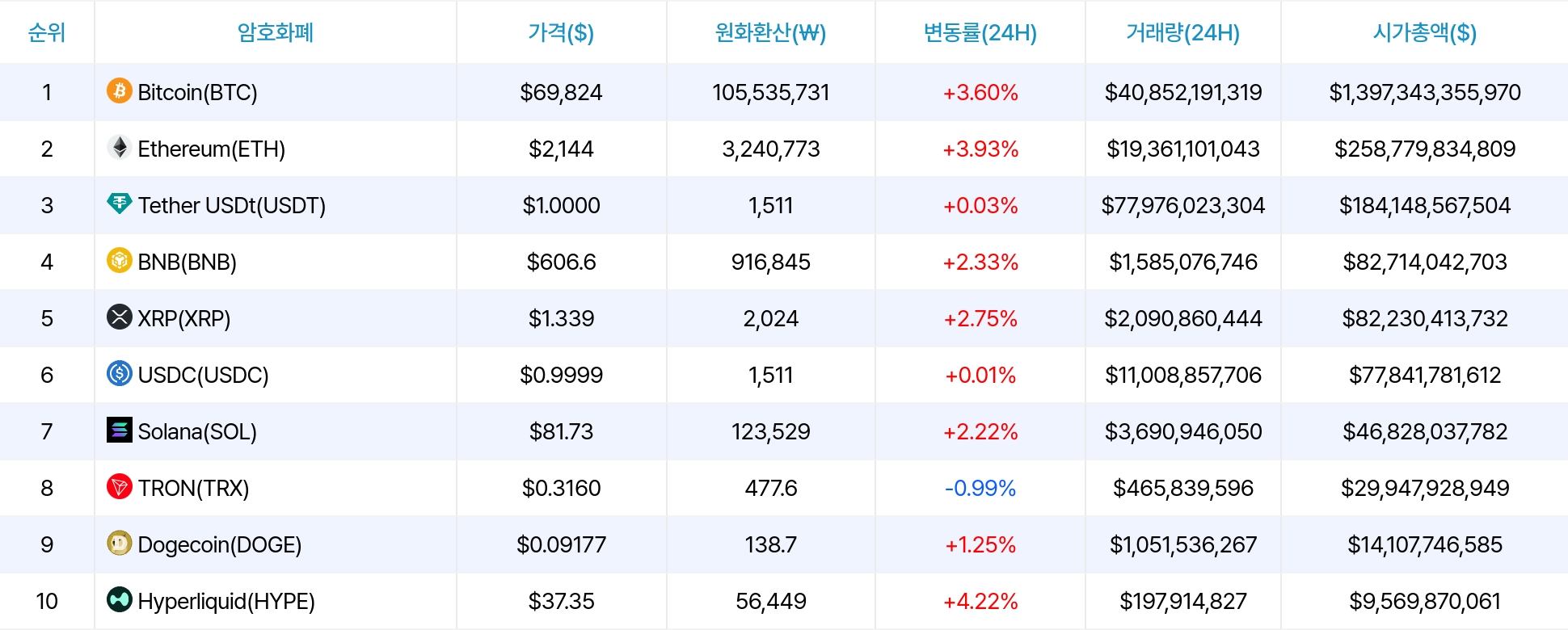 암호화폐 시세 데이터